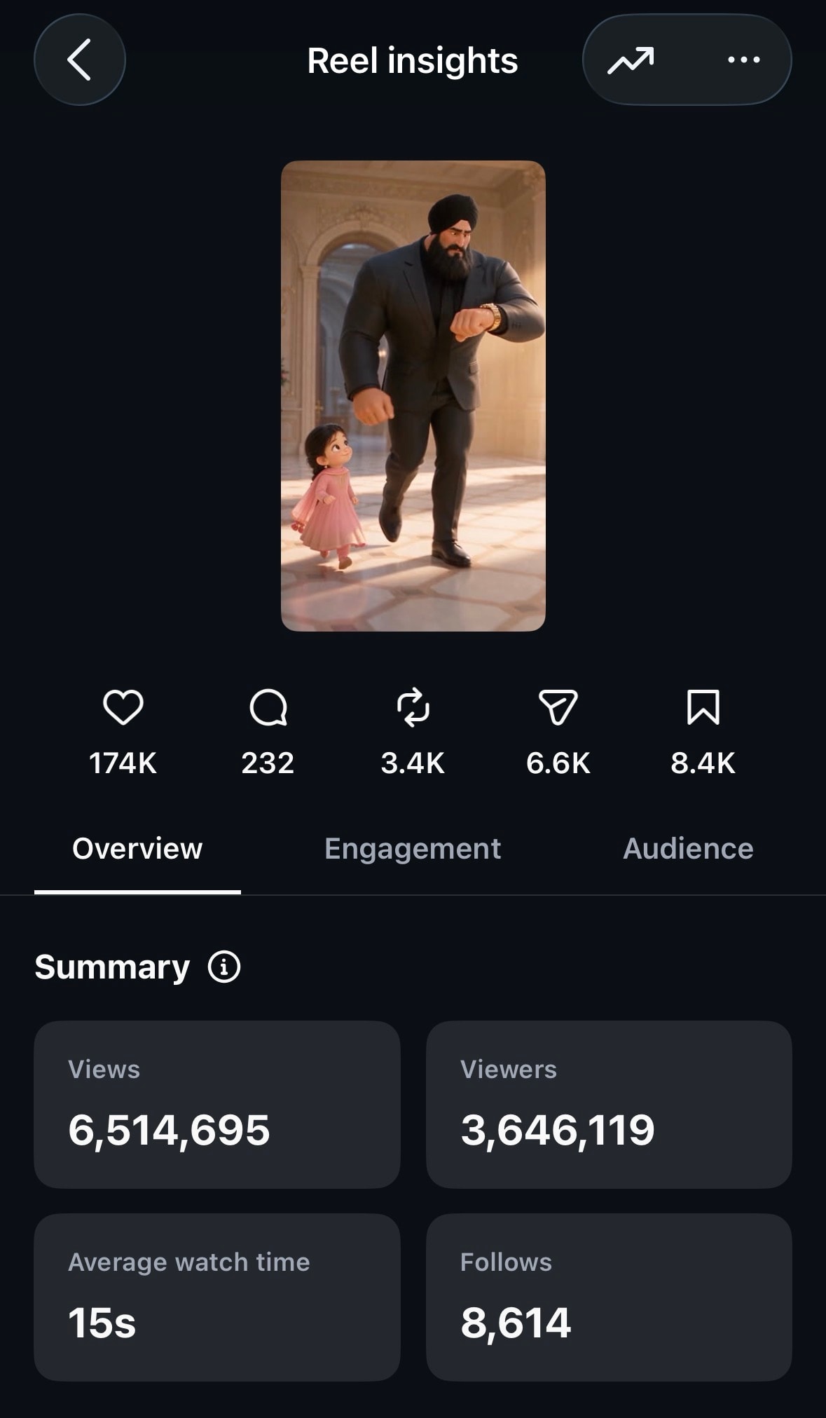3,454,306 Views